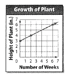 Glencoe Math Accelerated, Student Edition, Chapter 9.4, Problem 13IP , additional homework tip  1