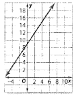 Glencoe Math Accelerated, Student Edition, Chapter 9.4, Problem 14HP 