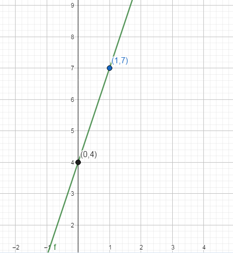 Glencoe Math Accelerated, Student Edition, Chapter 9.5, Problem 19IP 