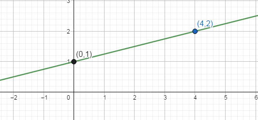 Glencoe Math Accelerated, Student Edition, Chapter 9.5, Problem 20IP 