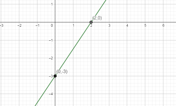 Glencoe Math Accelerated, Student Edition, Chapter 9.5, Problem 21IP 