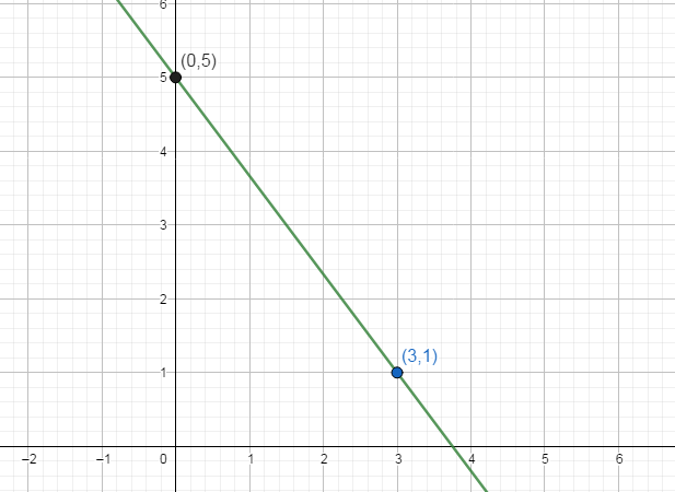 Glencoe Math Accelerated, Student Edition, Chapter 9.5, Problem 23IP 