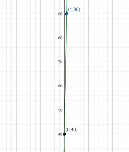 Glencoe Math Accelerated, Student Edition, Chapter 9.5, Problem 24IP 