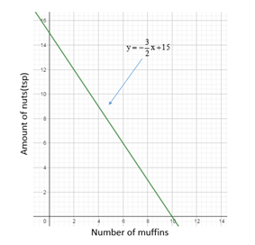 Glencoe Math Accelerated, Student Edition, Chapter 9.5, Problem 26IP , additional homework tip  1