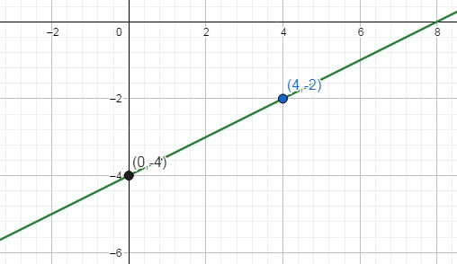 Glencoe Math Accelerated, Student Edition, Chapter 9.5, Problem 28IP 