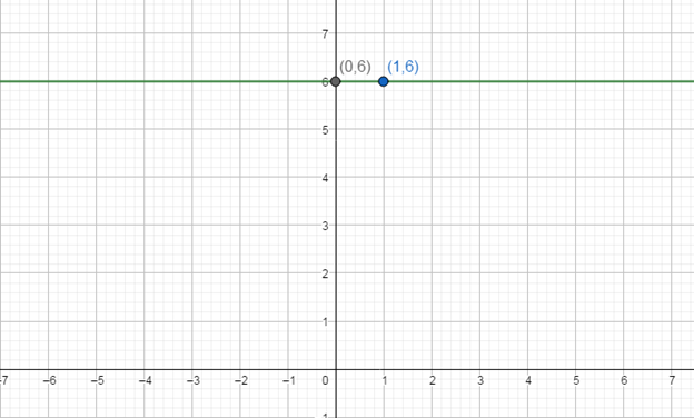 Glencoe Math Accelerated, Student Edition, Chapter 9.5, Problem 30IP 