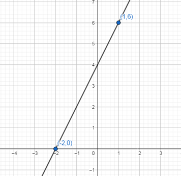 Glencoe Math Accelerated, Student Edition, Chapter 9.5, Problem 33IP 