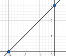 Glencoe Math Accelerated, Student Edition, Chapter 9.5, Problem 43STP , additional homework tip  2