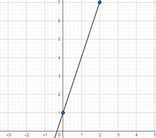 Glencoe Math Accelerated, Student Edition, Chapter 9.5, Problem 43STP , additional homework tip  3