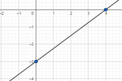 Glencoe Math Accelerated, Student Edition, Chapter 9.5, Problem 43STP , additional homework tip  4