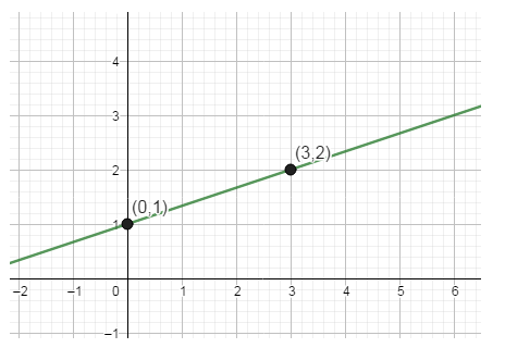 Glencoe Math Accelerated, Student Edition, Chapter 9.5, Problem 5GP 