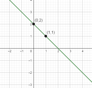 Glencoe Math Accelerated, Student Edition, Chapter 9.5, Problem 6GP 