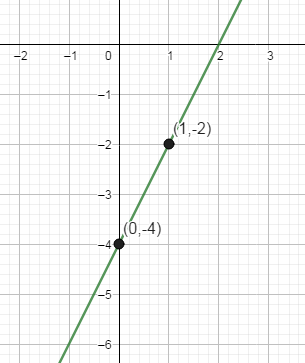 Glencoe Math Accelerated, Student Edition, Chapter 9.5, Problem 7GP 