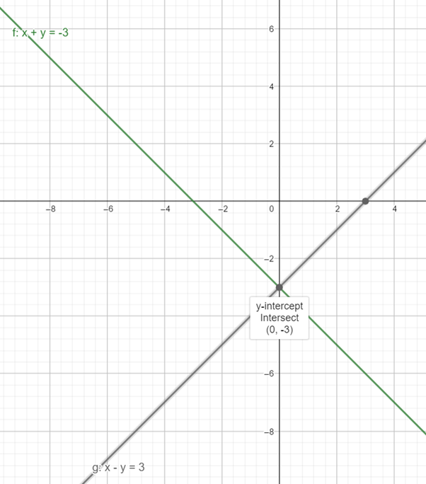 Glencoe Math Accelerated, Student Edition, Chapter 9.6, Problem 10IP 