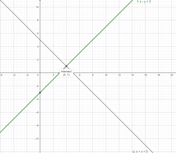 Glencoe Math Accelerated, Student Edition, Chapter 9.6, Problem 12IP 