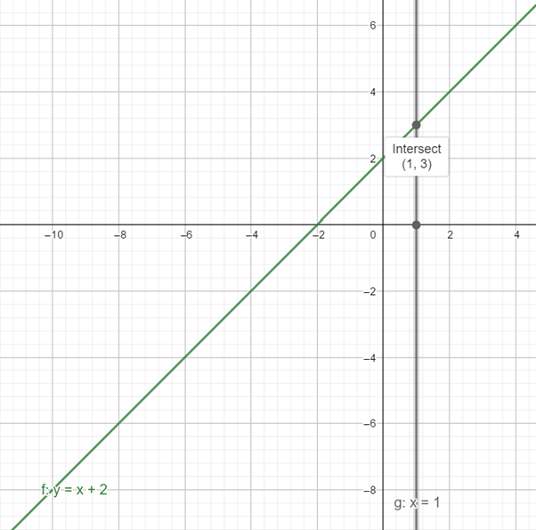 Glencoe Math Accelerated, Student Edition, Chapter 9.6, Problem 13IP 