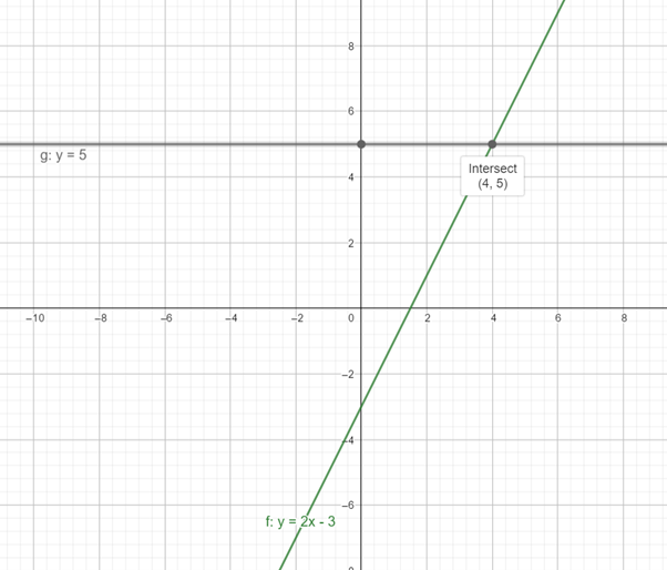 Glencoe Math Accelerated, Student Edition, Chapter 9.6, Problem 15IP 