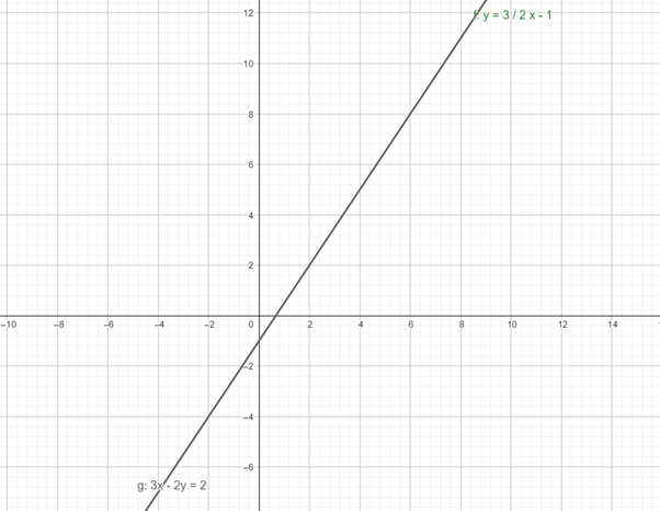 Glencoe Math Accelerated, Student Edition, Chapter 9.6, Problem 3GP 