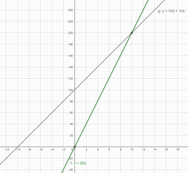 Glencoe Math Accelerated, Student Edition, Chapter 9.6, Problem 4GP 