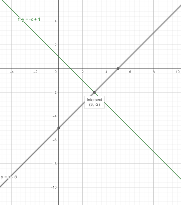 Glencoe Math Accelerated, Student Edition, Chapter 9.6, Problem 7IP 