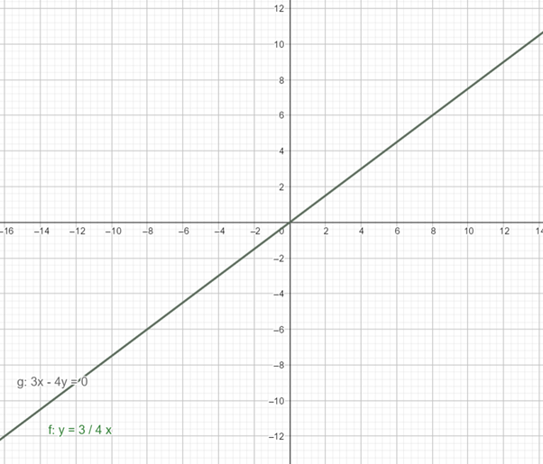 Glencoe Math Accelerated, Student Edition, Chapter 9.6, Problem 8IP , additional homework tip  3