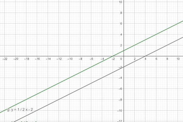 Glencoe Math Accelerated, Student Edition, Chapter 9.6, Problem 9IP 