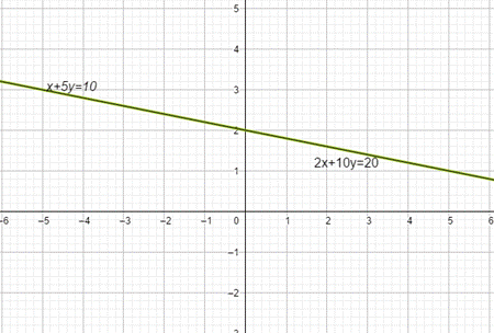 Glencoe Math Accelerated, Student Edition, Chapter 9.7, Problem 26HP , additional homework tip  2