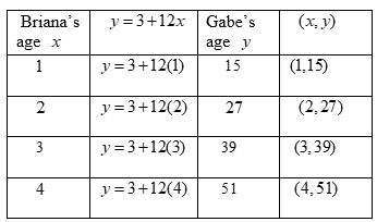 Glencoe Math Accelerated, Student Edition, Chapter 9.7, Problem 38CCR , additional homework tip  2