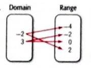 Glencoe Algebra 2 Student Edition C2014, Chapter 0, Problem 2PR 