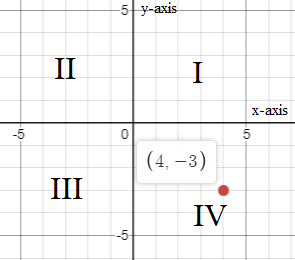 Glencoe Algebra 2 Student Edition C2014, Chapter 0, Problem 4PR 