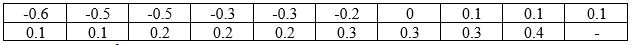 Glencoe Algebra 2 Student Edition C2014, Chapter 0.9, Problem 11E , additional homework tip  5