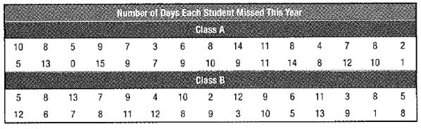 Glencoe Algebra 2 Student Edition C2014, Chapter 0.9, Problem 6E 