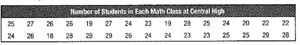 Glencoe Algebra 2 Student Edition C2014, Chapter 0.9, Problem 7E 