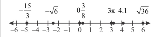 Glencoe Algebra 2 Student Edition C2014, Chapter 1.2, Problem 51PPS , additional homework tip  2