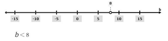 Glencoe Algebra 2 Student Edition C2014, Chapter 1.5, Problem 1CYU 