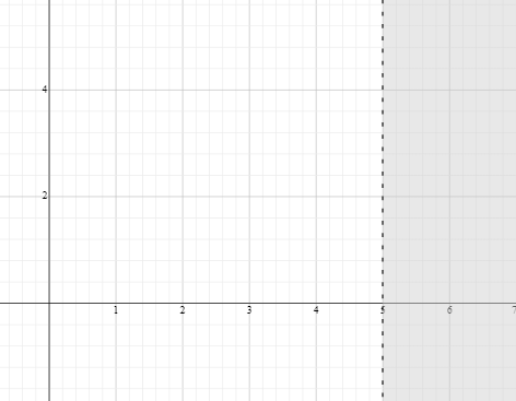 Glencoe Algebra 2 Student Edition C2014, Chapter 1.5, Problem 2BGP 