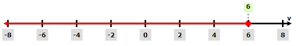 Glencoe Algebra 2 Student Edition C2014, Chapter 1.5, Problem 3CGP 