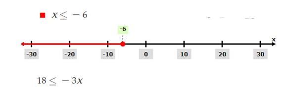 Glencoe Algebra 2 Student Edition C2014, Chapter 1.5, Problem 3CYU 