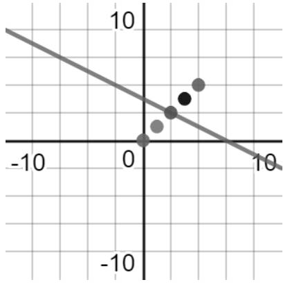 Glencoe Algebra 2 Student Edition C2014, Chapter 1.5, Problem 43PPS 