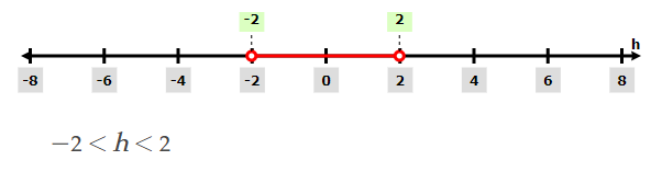 Glencoe Algebra 2 Student Edition C2014, Chapter 1.6, Problem 16PPS 