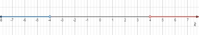 Glencoe Algebra 2 Student Edition C2014, Chapter 1.6, Problem 17E 