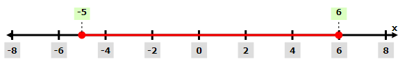 Glencoe Algebra 2 Student Edition C2014, Chapter 1.6, Problem 1AGP 