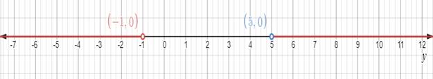 Glencoe Algebra 2 Student Edition C2014, Chapter 1.6, Problem 46PPS 