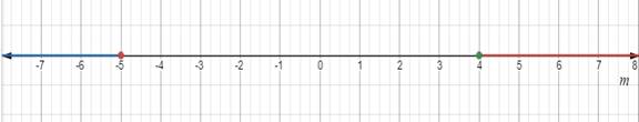 Glencoe Algebra 2 Student Edition C2014, Chapter 1.6, Problem 4CYU 