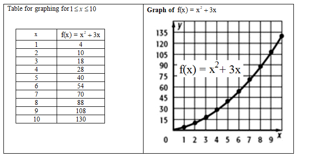 Glencoe Algebra 2 Student Edition C2014, Chapter 10.1, Problem 29PPS 