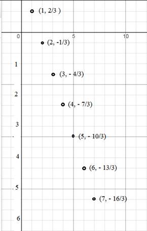 Glencoe Algebra 2 Student Edition C2014, Chapter 10.1, Problem 30PPS 
