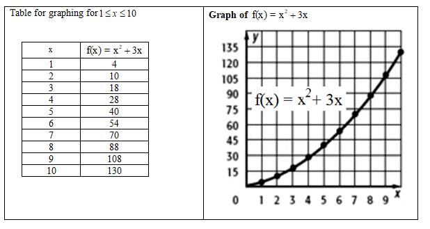 Glencoe Algebra 2 Student Edition C2014, Chapter 10.2, Problem 71PPS , additional homework tip  2
