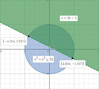 Glencoe Algebra 2 Student Edition C2014, Chapter 10.2, Problem 90SR , additional homework tip  3