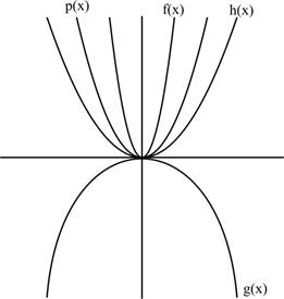 Glencoe Algebra 2 Student Edition C2014, Chapter 11, Problem 4STP 