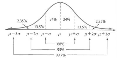 Glencoe Algebra 2 Student Edition C2014, Chapter 11.5, Problem 1CYU 